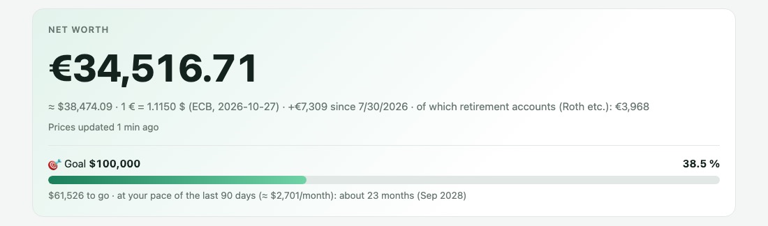 Net worth with goal progress