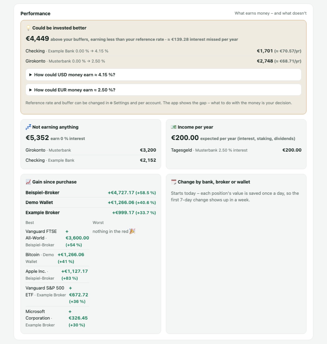 What earns money – and what doesn't