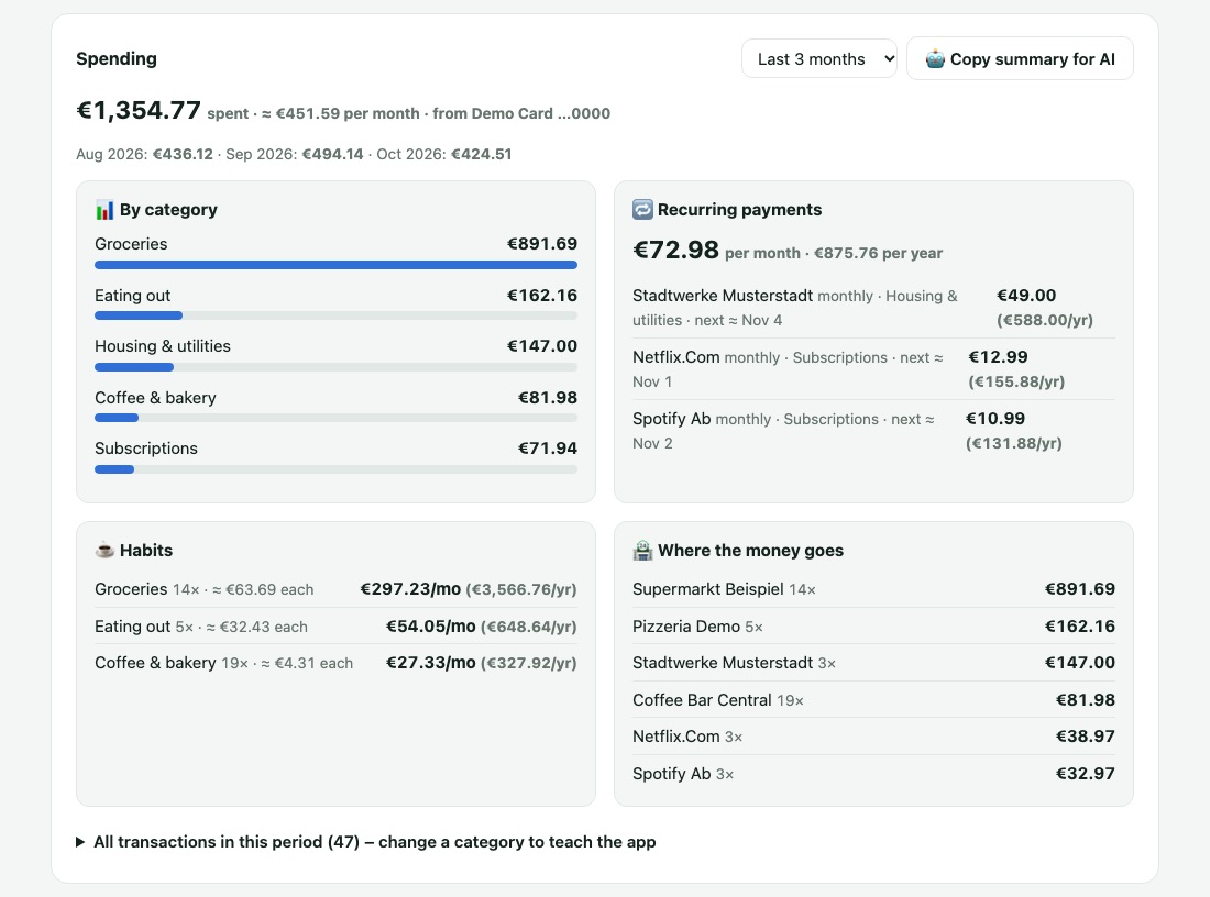 Spending, subscriptions and habits